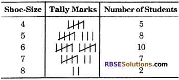 RBSE Solutions for Class 6 Maths Chapter 15 Data Handling Additional Questions image 7