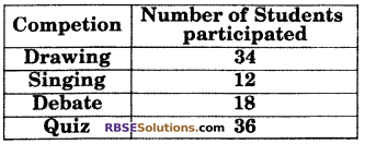 RBSE Solutions for Class 6 Maths Chapter 15 Data Handling Ex 15.3 image 9
