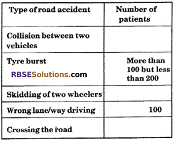 RBSE Solutions for Class 6 Maths Chapter 15 Data Handling In Text Exercise image 13