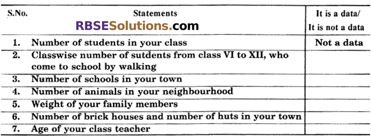 RBSE Solutions for Class 6 Maths Chapter 15 Data Handling In Text Exercise image 6