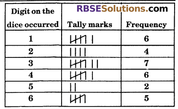 RBSE Solutions for Class 6 Maths Chapter 15 Data Handling In Text Exercise image 8