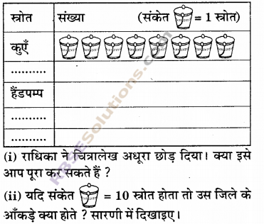 RBSE Solutions for Class 6 Maths Chapter 15 आँकड़ों का प्रबन्धन In Text Exercise image 17