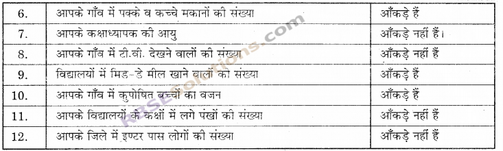 RBSE Solutions for Class 6 Maths Chapter 15 आँकड़ों का प्रबन्धन In Text Exercise image 8