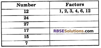 RBSE Solutions for Class 6 Maths Chapter 2 Relation Among Numbers In Text Exercise image 1