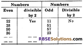 RBSE Solutions for Class 6 Maths Chapter 2 Relation Among Numbers In Text Exercise image 11
