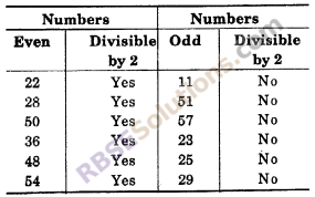 RBSE Solutions for Class 6 Maths Chapter 2 Relation Among Numbers In Text Exercise image 12