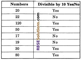 RBSE Solutions for Class 6 Maths Chapter 2 Relation Among Numbers In Text Exercise image 13