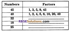 RBSE Solutions for Class 6 Maths Chapter 2 Relation Among Numbers In Text Exercise image 14