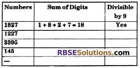 RBSE Solutions for Class 6 Maths Chapter 2 Relation Among Numbers In Text Exercise image 18