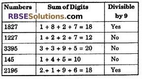 RBSE Solutions for Class 6 Maths Chapter 2 Relation Among Numbers In Text Exercise image 19