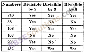 RBSE Solutions for Class 6 Maths Chapter 2 Relation Among Numbers In Text Exercise image 21