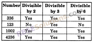 RBSE Solutions for Class 6 Maths Chapter 2 Relation Among Numbers In Text Exercise image 3
