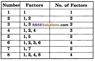 RBSE Solutions for Class 6 Maths Chapter 2 Relation Among Numbers In Text Exercise image 6