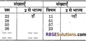 RBSE Solutions for Class 6 Maths Chapter 2 रिश्ते संख्याओं के In Text Exercise image 10