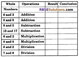 RBSE Solutions for Class 6 Maths Chapter 3 Whole Numbers In Text Exercise image 1