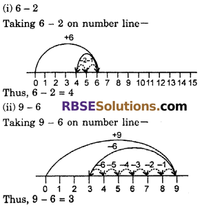 RBSE Solutions for Class 6 Maths Chapter 3 Whole Numbers In Text Exercise image 10