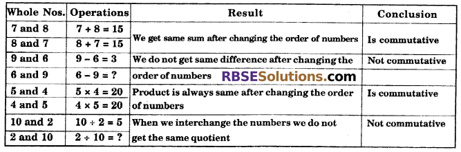 RBSE Solutions for Class 6 Maths Chapter 3 Whole Numbers In Text Exercise image 11