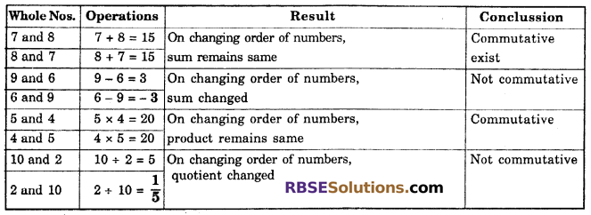 RBSE Solutions for Class 6 Maths Chapter 3 Whole Numbers In Text Exercise image 12