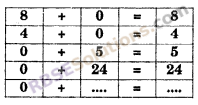 RBSE Solutions for Class 6 Maths Chapter 3 Whole Numbers In Text Exercise image 13