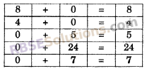 RBSE Solutions for Class 6 Maths Chapter 3 Whole Numbers In Text Exercise image 14