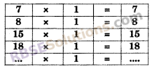 RBSE Solutions for Class 6 Maths Chapter 3 Whole Numbers In Text Exercise image 15