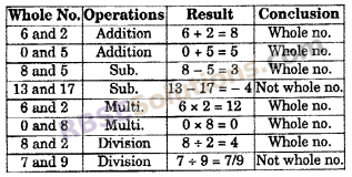 RBSE Solutions for Class 6 Maths Chapter 3 Whole Numbers In Text Exercise image 2