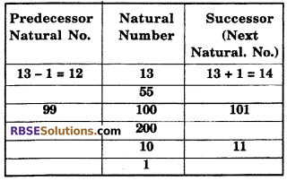 RBSE Solutions for Class 6 Maths Chapter 3 Whole Numbers In Text Exercise image 3