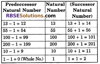 RBSE Solutions for Class 6 Maths Chapter 3 Whole Numbers In Text Exercise image 4