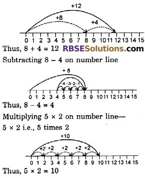 RBSE Solutions for Class 6 Maths Chapter 3 Whole Numbers In Text Exercise image 7