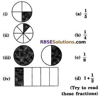 RBSE Solutions for Class 6 Maths Chapter 5 Fractions In Text Exercise image 1