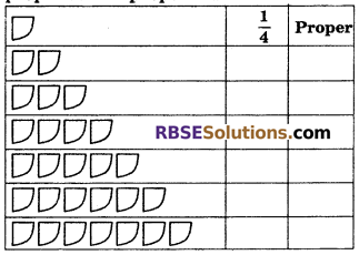 RBSE Solutions for Class 6 Maths Chapter 5 Fractions In Text Exercise image 19