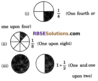 RBSE Solutions for Class 6 Maths Chapter 5 Fractions In Text Exercise image 2