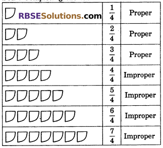 RBSE Solutions for Class 6 Maths Chapter 5 Fractions In Text Exercise image 20