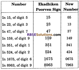 RBSE Solutions for Class 6 Maths Chapter 7 Vedic Mathematics In Text Exercise image 1
