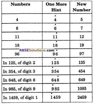 RBSE Solutions for Class 6 Maths Chapter 7 Vedic Mathematics In Text Exercise image 11