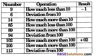 RBSE Solutions for Class 6 Maths Chapter 7 Vedic Mathematics In Text Exercise image 2