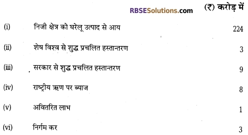 RBSE Class 12 Economics Model Paper 4 1