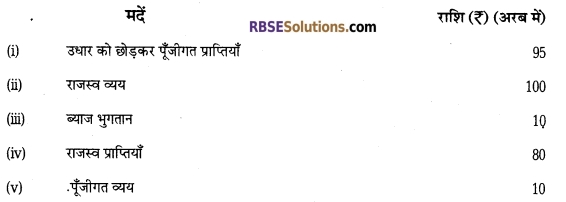RBSE Class 12 Economics Model Paper 4 2