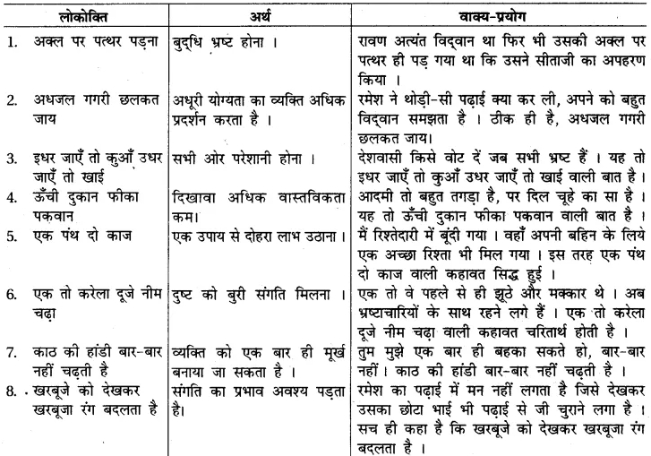 RBSE Class 7 Hindi व्याकरण मुहावरे व कहावतें 1