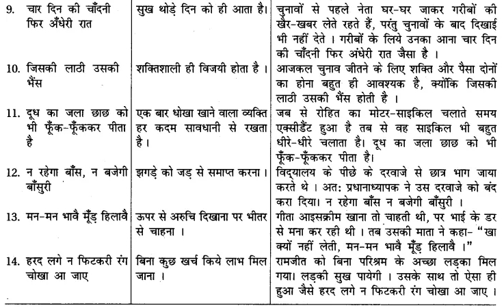 RBSE Class 7 Hindi व्याकरण मुहावरे व कहावतें 2