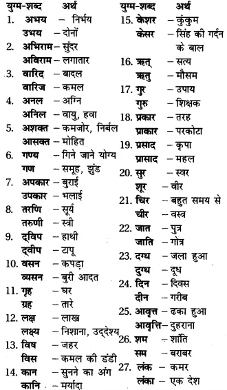 RBSE Class 7 Hindi व्याकरण युग्म शब्द 1