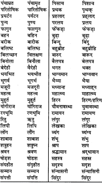 RBSE Class 7 Hindi व्याकरण वर्तनी अशुद्ध-शुद्ध शब्द 3