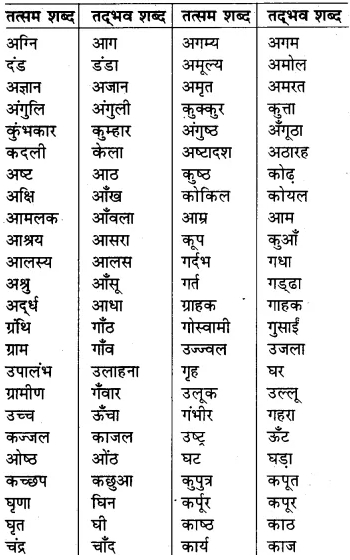 RBSE Class 7 Hindi व्याकरण शब्द विचार 1