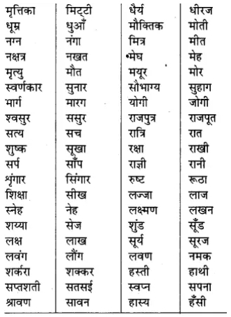 RBSE Class 7 Hindi व्याकरण शब्द विचार 3