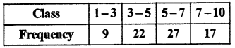 RBSE Solutions for Class 10 Maths Chapter 17 Measures of Central Tendency Additional Questions 2