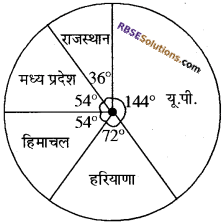 RBSE Solutions for Class 10 Maths Chapter 19 सड़क सुरक्षा शिक्षा 16