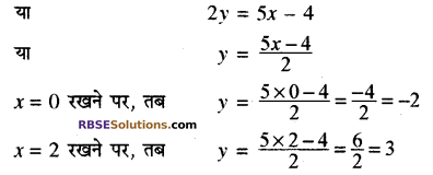 RBSE Solutions for Class 10 Maths Chapter 4 दो चरों वाले रैखिक समीकरण एवं असमिकाएँ Additional Questions 10