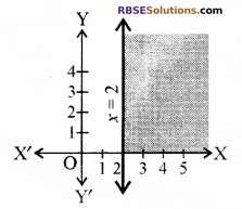 RBSE Solutions for Class 10 Maths Chapter 4 दो चरों वाले रैखिक समीकरण एवं असमिकाएँ Additional Questions 21