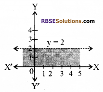 RBSE Solutions for Class 10 Maths Chapter 4 दो चरों वाले रैखिक समीकरण एवं असमिकाएँ Additional Questions 22