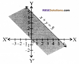 RBSE Solutions for Class 10 Maths Chapter 4 दो चरों वाले रैखिक समीकरण एवं असमिकाएँ Additional Questions 23